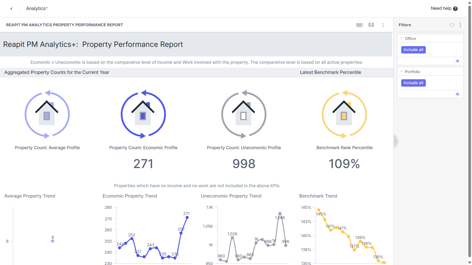 Analyticsᐩ Reports