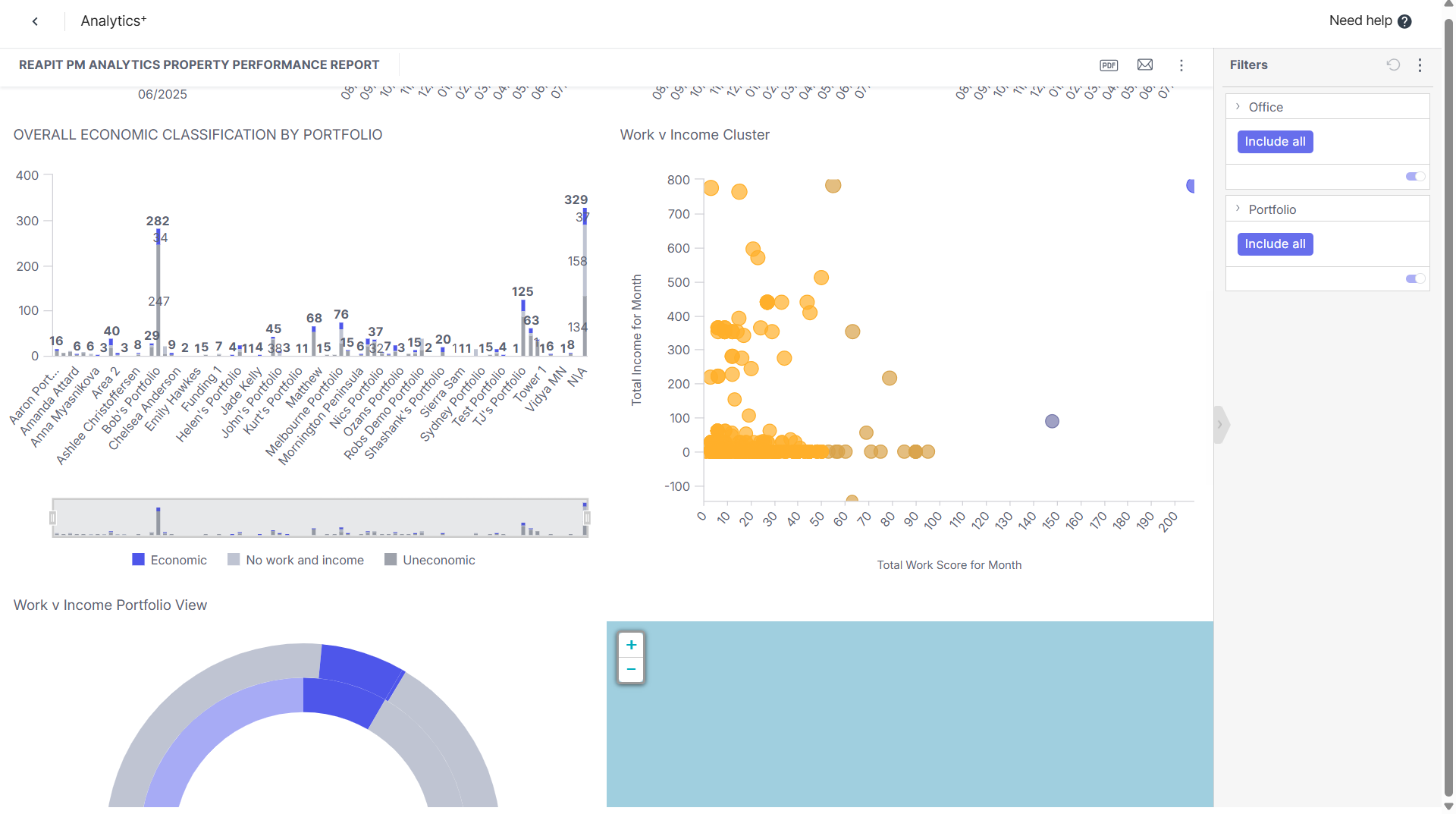 Analyticsᐩ Reports