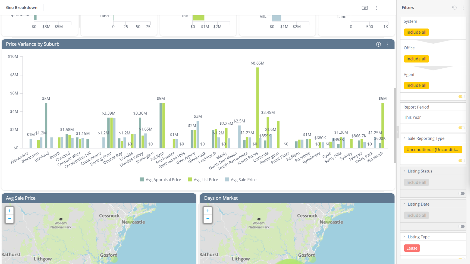 Sales - Analytics + Reports Summary Part 1