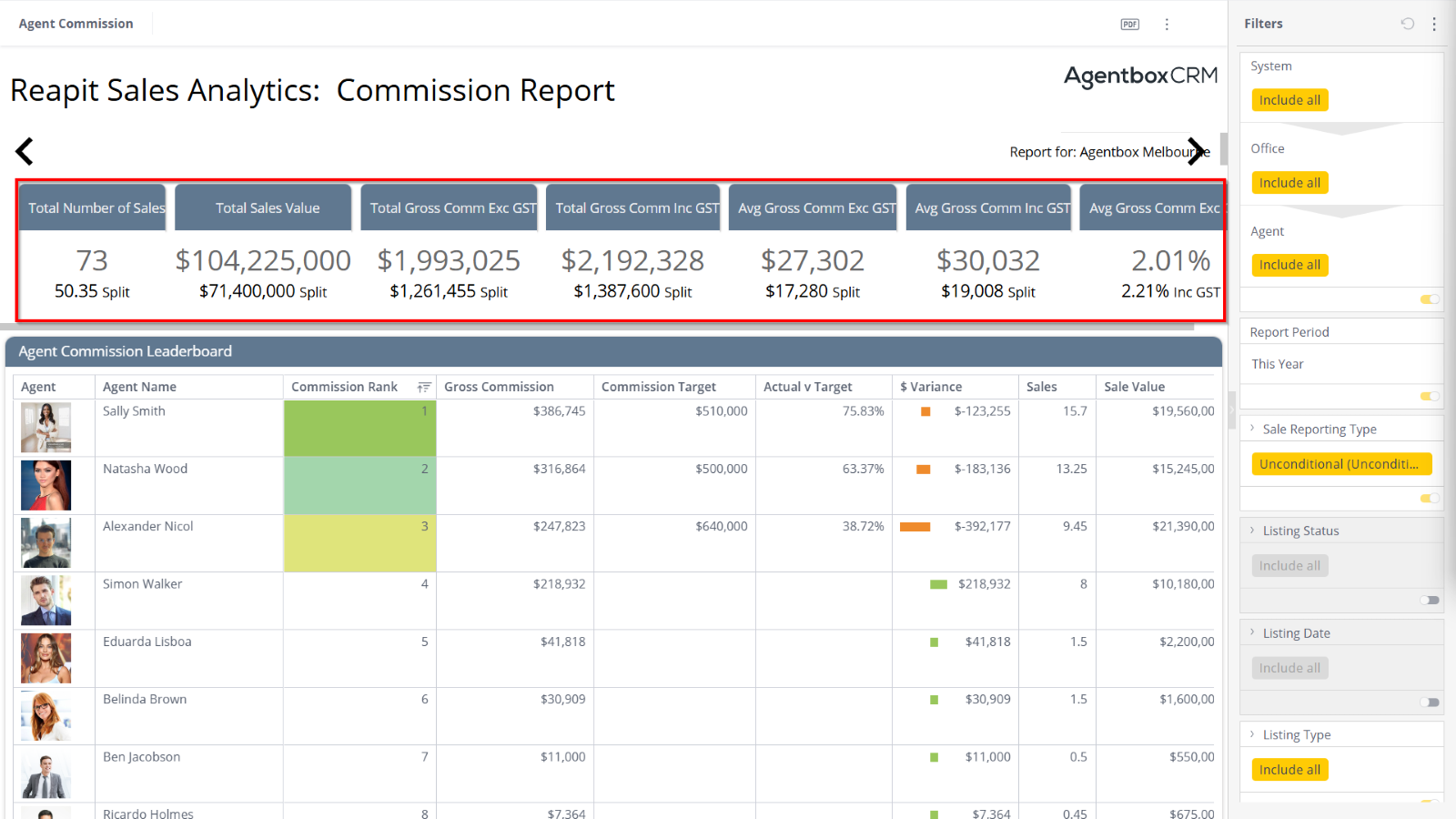 Sales - Analytics + Reports Summary Part 1